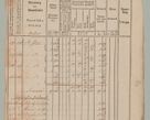 Zdjęcie nr 12 dla obiektu archiwalnego: Akta Dóbr Stołowych za lata 1836-1853
