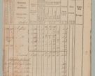 Zdjęcie nr 10 dla obiektu archiwalnego: Akta Dóbr Stołowych za lata 1836-1853