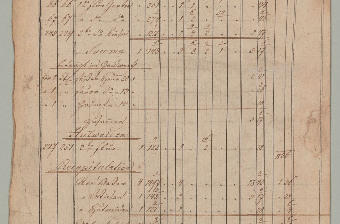 Zdjęcie nr 7 dla obiektu archiwalnego: Akta Dóbr Stołowych za lata 1836-1853