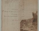 Zdjęcie nr 78 dla obiektu archiwalnego: Akta Dóbr Stołowych za lata 1836-1853