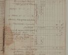 Zdjęcie nr 77 dla obiektu archiwalnego: Akta Dóbr Stołowych za lata 1836-1853