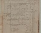 Zdjęcie nr 73 dla obiektu archiwalnego: Akta Dóbr Stołowych za lata 1836-1853