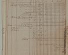 Zdjęcie nr 76 dla obiektu archiwalnego: Akta Dóbr Stołowych za lata 1836-1853