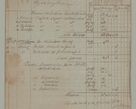 Zdjęcie nr 71 dla obiektu archiwalnego: Akta Dóbr Stołowych za lata 1836-1853