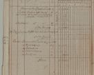 Zdjęcie nr 74 dla obiektu archiwalnego: Akta Dóbr Stołowych za lata 1836-1853