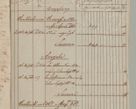 Zdjęcie nr 69 dla obiektu archiwalnego: Akta Dóbr Stołowych za lata 1836-1853