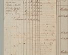 Zdjęcie nr 68 dla obiektu archiwalnego: Akta Dóbr Stołowych za lata 1836-1853