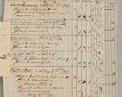 Zdjęcie nr 67 dla obiektu archiwalnego: Akta Dóbr Stołowych za lata 1836-1853