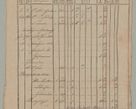 Zdjęcie nr 45 dla obiektu archiwalnego: Akta Dóbr Stołowych za lata 1836-1853