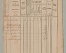 Zdjęcie nr 48 dla obiektu archiwalnego: Akta Dóbr Stołowych za lata 1836-1853