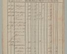 Zdjęcie nr 49 dla obiektu archiwalnego: Akta Dóbr Stołowych za lata 1836-1853