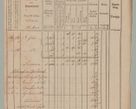 Zdjęcie nr 44 dla obiektu archiwalnego: Akta Dóbr Stołowych za lata 1836-1853