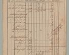 Zdjęcie nr 43 dla obiektu archiwalnego: Akta Dóbr Stołowych za lata 1836-1853