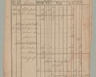 Zdjęcie nr 47 dla obiektu archiwalnego: Akta Dóbr Stołowych za lata 1836-1853