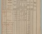 Zdjęcie nr 46 dla obiektu archiwalnego: Akta Dóbr Stołowych za lata 1836-1853