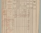 Zdjęcie nr 42 dla obiektu archiwalnego: Akta Dóbr Stołowych za lata 1836-1853