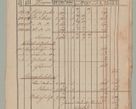 Zdjęcie nr 39 dla obiektu archiwalnego: Akta Dóbr Stołowych za lata 1836-1853