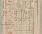 Zdjęcie nr 36 dla obiektu archiwalnego: Akta Dóbr Stołowych za lata 1836-1853
