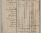 Zdjęcie nr 37 dla obiektu archiwalnego: Akta Dóbr Stołowych za lata 1836-1853