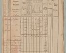 Zdjęcie nr 34 dla obiektu archiwalnego: Akta Dóbr Stołowych za lata 1836-1853