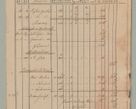 Zdjęcie nr 35 dla obiektu archiwalnego: Akta Dóbr Stołowych za lata 1836-1853