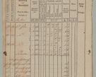 Zdjęcie nr 32 dla obiektu archiwalnego: Akta Dóbr Stołowych za lata 1836-1853