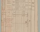 Zdjęcie nr 30 dla obiektu archiwalnego: Akta Dóbr Stołowych za lata 1836-1853