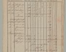 Zdjęcie nr 31 dla obiektu archiwalnego: Akta Dóbr Stołowych za lata 1836-1853