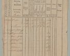 Zdjęcie nr 26 dla obiektu archiwalnego: Akta Dóbr Stołowych za lata 1836-1853