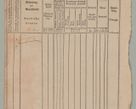 Zdjęcie nr 28 dla obiektu archiwalnego: Akta Dóbr Stołowych za lata 1836-1853