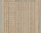Zdjęcie nr 25 dla obiektu archiwalnego: Akta Dóbr Stołowych za lata 1836-1853