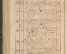 Zdjęcie nr 18 dla obiektu archiwalnego: Protocollon exhibitorum consistorii metropolitani Leopoliensis ex anno 1819