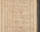 Zdjęcie nr 26 dla obiektu archiwalnego: Protocollon exhibitorum consistorii metropolitani Leopoliensis ex anno 1819