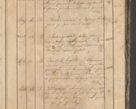 Zdjęcie nr 30 dla obiektu archiwalnego: Protocollon exhibitorum consistorii metropolitani Leopoliensis ex anno 1819