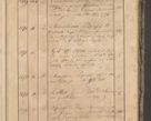 Zdjęcie nr 35 dla obiektu archiwalnego: Protocollon exhibitorum consistorii metropolitani Leopoliensis ex anno 1819