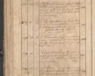 Zdjęcie nr 36 dla obiektu archiwalnego: Protocollon exhibitorum consistorii metropolitani Leopoliensis ex anno 1819