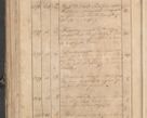 Zdjęcie nr 38 dla obiektu archiwalnego: Protocollon exhibitorum consistorii metropolitani Leopoliensis ex anno 1819