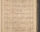 Zdjęcie nr 39 dla obiektu archiwalnego: Protocollon exhibitorum consistorii metropolitani Leopoliensis ex anno 1819