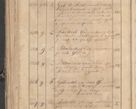 Zdjęcie nr 41 dla obiektu archiwalnego: Protocollon exhibitorum consistorii metropolitani Leopoliensis ex anno 1819