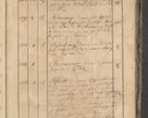 Zdjęcie nr 44 dla obiektu archiwalnego: Protocollon exhibitorum consistorii metropolitani Leopoliensis ex anno 1819