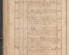 Zdjęcie nr 45 dla obiektu archiwalnego: Protocollon exhibitorum consistorii metropolitani Leopoliensis ex anno 1819