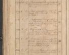 Zdjęcie nr 46 dla obiektu archiwalnego: Protocollon exhibitorum consistorii metropolitani Leopoliensis ex anno 1819