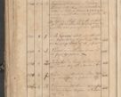 Zdjęcie nr 47 dla obiektu archiwalnego: Protocollon exhibitorum consistorii metropolitani Leopoliensis ex anno 1819