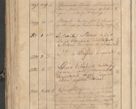 Zdjęcie nr 48 dla obiektu archiwalnego: Protocollon exhibitorum consistorii metropolitani Leopoliensis ex anno 1819