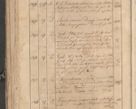 Zdjęcie nr 53 dla obiektu archiwalnego: Protocollon exhibitorum consistorii metropolitani Leopoliensis ex anno 1819