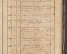 Zdjęcie nr 57 dla obiektu archiwalnego: Protocollon exhibitorum consistorii metropolitani Leopoliensis ex anno 1819