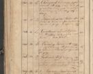 Zdjęcie nr 59 dla obiektu archiwalnego: Protocollon exhibitorum consistorii metropolitani Leopoliensis ex anno 1819