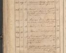 Zdjęcie nr 60 dla obiektu archiwalnego: Protocollon exhibitorum consistorii metropolitani Leopoliensis ex anno 1819