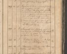 Zdjęcie nr 62 dla obiektu archiwalnego: Protocollon exhibitorum consistorii metropolitani Leopoliensis ex anno 1819