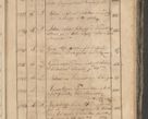 Zdjęcie nr 65 dla obiektu archiwalnego: Protocollon exhibitorum consistorii metropolitani Leopoliensis ex anno 1819